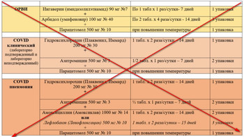 Чего не надо делать при вирусной пневмонии?